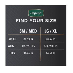56 Count, Black, Small/Medium: Depend Real Fit Incontinence Underwear For Men, Maximum Absorbency, S/M, Black, 56 Count - Image 5