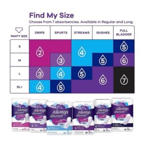 Always Discreet Maximum, Long Length Incontinence Pads - 39 Count - Image 5