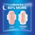 Always Infinity FlexFoam Overnight Pads – Size 4, Unscented (38 Count) - Image 3