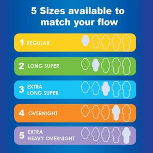 Always Ultra Thin Size 2 Feminine Pads without Wings, Super Absorbency, Unscented, 40 Count - Pack of 3 (120 Total Count) (Packaging May Vary) - Image 5