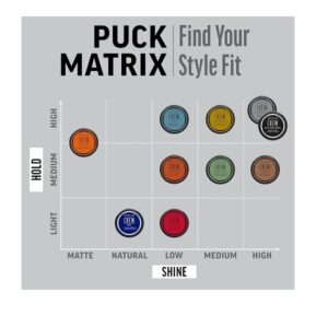 American Crew Heavy Hold Pomade 85 gm / 3Oz - Image 6