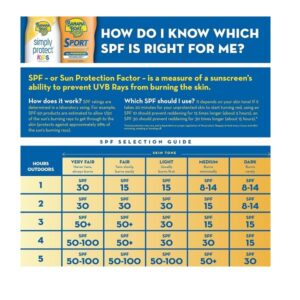 Banana Boat Kids Sport Tear-Free Sunscreen Spray, Kids Sport - SPF 50-6oz, Lotion - Image 4