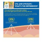 Banana Boat Kids Sport Tear-Free Sunscreen Spray, Kids Sport - SPF 50-6oz, Lotion - Image 5