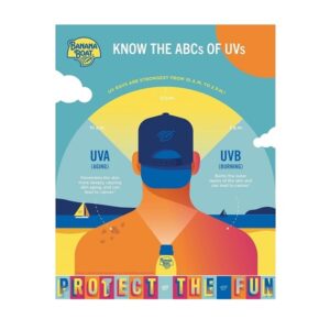 Banana Boat Sport Spf 50 Family Size Sunscreen Lotion, 12-Fluid Ounce - Image 4