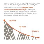 Collagen - Mens - Advanced - 290 Tablets by Youtheory - Image 2