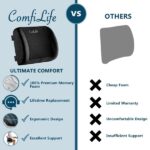 ComfiLife Lumbar Support Back Pillow Office Chair and Car Seat Cushion - Memory Foam with Adjustable Strap and Breathable 3D Mesh (Black) - Image 5