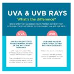 Coppertone KIDS Sunscreen Continuous Spray SPF 50 (5.5-Ounce) - Image 3