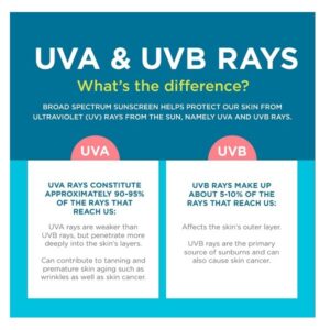 Coppertone KIDS Sunscreen Continuous Spray SPF 50 (5.5-Ounce) - Image 3