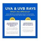 Coppertone SPORT Sunscreen Lotion Broad Spectrum SPF 50 (3 Fluid Ounce) (Packaging may vary) - Image 6