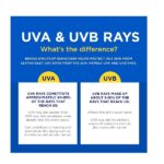 Coppertone Sport Sunscreen Lotion Broad Spectrum SPF 30, 7 Fluid Ounce - Image 5