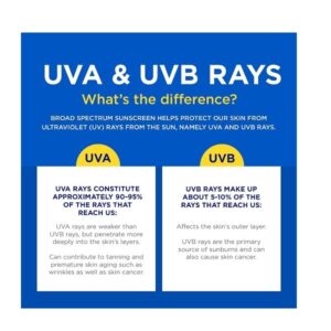 Coppertone Sport Sunscreen Lotion Broad Spectrum SPF 30, 7 Fluid Ounce - Image 5