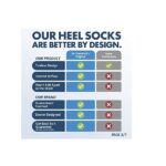Dr. Frederick's Original Moisturizing Heel Socks for Cracked Heel Treatment - 2 Pairs - Stop Cracked Heels in Their Tracks - Image 3