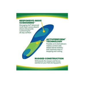 Dr. Scholl’S Athletic Series Sport Insoles For Women, 1 Pair, Size 6-10 - Image 4