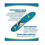 Dr. Scholl's Comfort And Energy Massaging Gel Insoles For Women - 1 Pair (Size 6-10) - Image 5