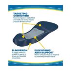 Dr. Scholls Comfort Tri-Comfort Insoles for Women, 1 Pair, Size 6-10 - Image 4
