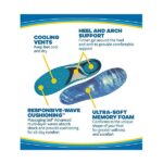 Dr. Scholls Comfort and Energy Memory Fit Insoles for Women, 1 Pair, Size 6-10 - Image 4