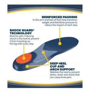 Dr. Scholl's Knee Pain Relief Orthotics  Immediate and All-Day Knee Pain Relief Including Pain from Osteoarthritis and Runner’s Knee (for Women's 5.5-9, Also Available for Men's 8-14) - Image 5