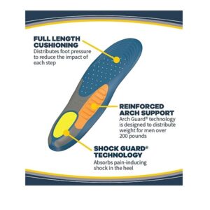 Dr. Scholl's Pain Relief Orthotics For Heavy Duty Support For Men - 1 Pair (Size 8-14) - Image 4