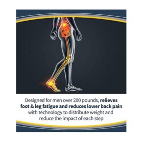 Dr. Scholl's Pain Relief Orthotics For Heavy Duty Support For Men - 1 Pair (Size 8-14) - Image 5