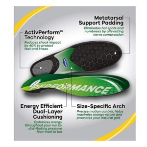 Dr. Scholl’s Performance Sized to Fit Running Insoles for Men & Women / Help Prevent Plantar Fasciitis, Shin Splints and Runner’s Knee - Image 4