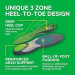 Dr. Scholl's Run Active Comfort Insoles,Men's, 1 Pair, Trim to Fit Inserts - Image 4