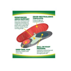 Dr. Scholl's Women's Synthetic Running Insoles (5.5-9) - Image 4