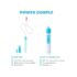 FridaBaby Electric NoseFrida | USB Rechargeable Nasal Aspirator with Different Levels of Suction by Frida Baby - Image 4