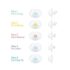 FridaBaby Paci Weaning System - Image 2