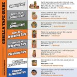 Gorilla Waterproof Patch & Seal Tape 4" x 10' Black, (Pack of 1) - Image 8