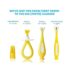 Grow-with-Me Training Toothbrush Set | Infant to Toddler Toothbrush Oral Care for Sensitive Gums by Frida Baby - Image 5