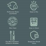 Haven Toothbrush Cover Family Pack - Fits Electronic and Manual Toothbrushes - Travel Toothbrush Case Holders - Set of 6 Tooth Brush Protectors (White, Blue, Purple, Coral, Teal, Charcoal Gray) - Image 6