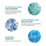 La Roche-Posay La Roche Posay Effaclar Medicated Gel Cleanser (200Ml/6.76Oz) - Image 3