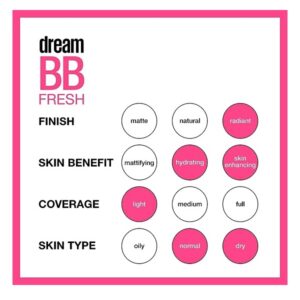 Maybelline Dream Fresh Dewy BB Cream, Light/Medium, 30ml - Image 4