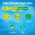 Snuggle Plus Super Fresh Fabric Softener Dryer Sheets with Odor Fighting Ingredients, 105 Count - Image 5