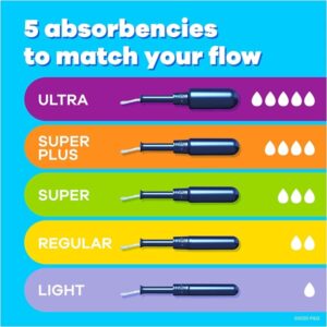 Tampax Pearl Plastic Tampons, Super Plus Absorbency, Unscented, 50 Count - Image 2