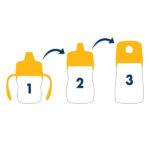 Thermos Foogo 11-Ounce Straw Bottle, Poppy Patch Pattern - Image 2