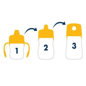 Thermos Foogo 11-Ounce Straw Bottle, Poppy Patch Pattern - Image 2