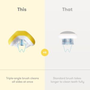 Training Toothbrush for Toddlers | Oral Care by Frida Baby - Image 4