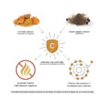 Youtheory, Turmeric, Extra Strength Formula, 1,000 mg, 60 Capsules YOU-00714 - Image 2