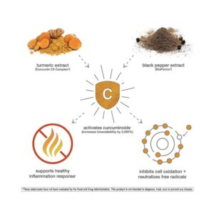 Youtheory, Turmeric, Extra Strength Formula, 1,000 mg, 60 Capsules YOU-00714 - Image 2