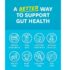 Zenwise Health Digestive Enzymes With Probiotics - Ultra Effective Plant Based Blend - The Best & Most Powerful Digestive Dietary Supplement For Men & Women - 180 Vegetarian Capsules - Image 6