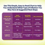 AZO Vaginal pH Test Kit, Clinically-Tested Vaginal Infection Test Kit, FSA/HSA Eligible, Fast & Accurate Results, from The #1 Most Trusted Urinary Health Brand, 2 Self-Tests - Image 7