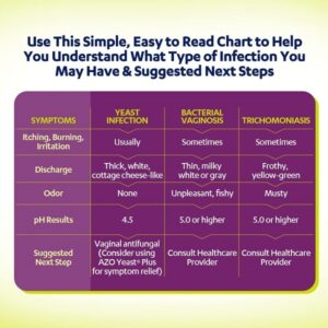 AZO Vaginal pH Test Kit, Clinically-Tested Vaginal Infection Test Kit, FSA/HSA Eligible, Fast & Accurate Results, from The #1 Most Trusted Urinary Health Brand, 2 Self-Tests - Image 7