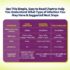 AZO Vaginal pH Test Kit, Clinically-Tested Vaginal Infection Test Kit, FSA/HSA Eligible, Fast & Accurate Results, from The #1 Most Trusted Urinary Health Brand, 2 Self-Tests - Image 7