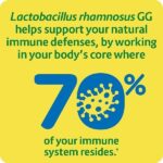 Culturelle Health & Wellness Daily Probiotic Supplement For Men & Women, Helps Support Your Immune System, Occasional Diarrhea, Gas & Bloating, 15 Billion CFUs, Non-GMO, 30 Count - Image 4