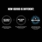 Dymatize Nutrition ISO100 Hydrolyzed Whey Protein Isolate | Fast-Digesting | Muscle Recovery Formula with Amino Acids | Low Sugar & Fat | Gourmet Chocolate | 5 lbs - Image 8