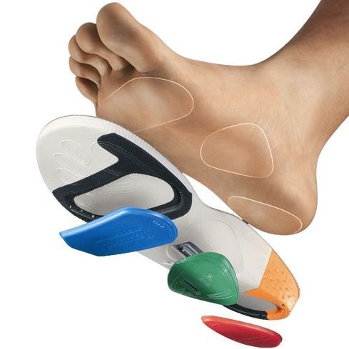 Insole arch support diagram